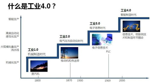 工业4.0 中国产业链的数字化护城河