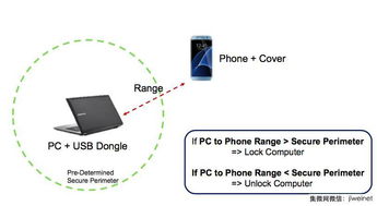 揭秘自动跟随行李箱 厘米级高精度定位背后的软硬件技术