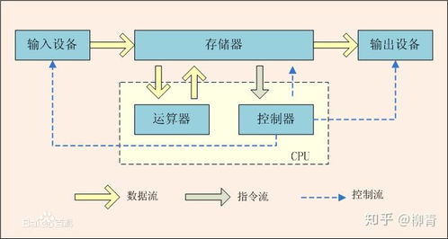 计算机科学与技术 连接软硬世界的桥梁与创造者
