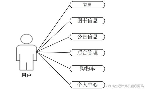 基于Java的图书销售商城系统设计与实现