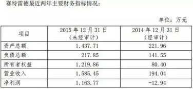 北斗星通加速北斗战略布局，连发公告推进软硬件技术开发与销售